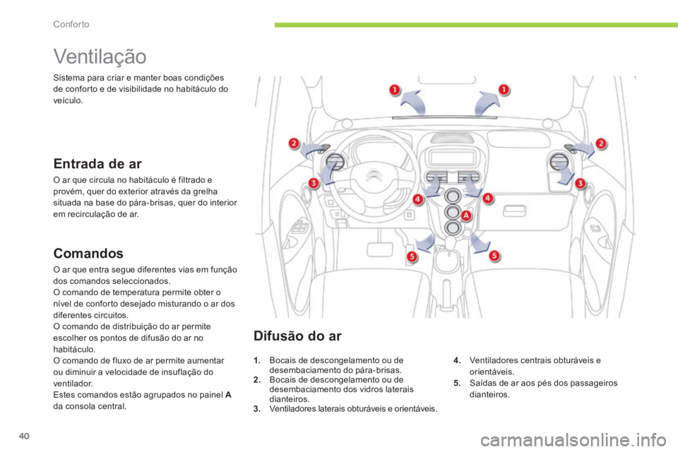 CITROEN C-ZERO 2016  Manual do condutor (in Portuguese) 40
C-zero_pt_Chap03_confort_ed01-2014
Ventilaç ão
Entrada de ar
O ar que circula no habitáculo é filtrado e 
provém, quer do exterior através da grelha 
situada na base do pára-brisas, quer do 
