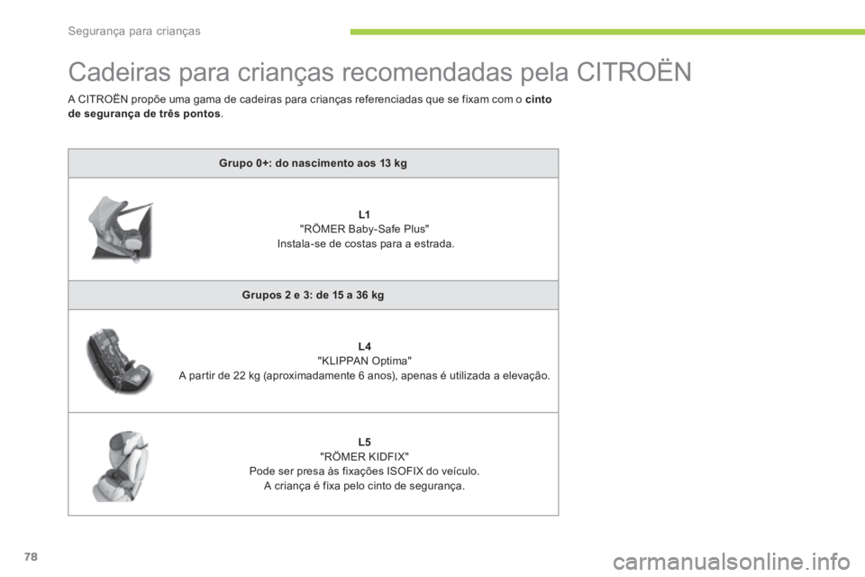 CITROEN C-ZERO 2016 Manual do condutor (in Portuguese) 78
C-zero_pt_Chap07_securite-enfants_ed01-2014
Cadeiras para crianças recomendadas pela CitrOËn
Grupo 0+: do nascimento aos 13 kg
L1
" r ÖM er Baby- safe Plus"
i nstala-se de costas para CITROEN C-ZERO 2016 Manual do condutor (in Portuguese) 78
C-zero_pt_Chap07_securite-enfants_ed01-2014
Cadeiras para crianças recomendadas pela CitrOËn
Grupo 0+: do nascimento aos 13 kg
L1
" r ÖM er Baby- safe Plus"
i nstala-se de costas para