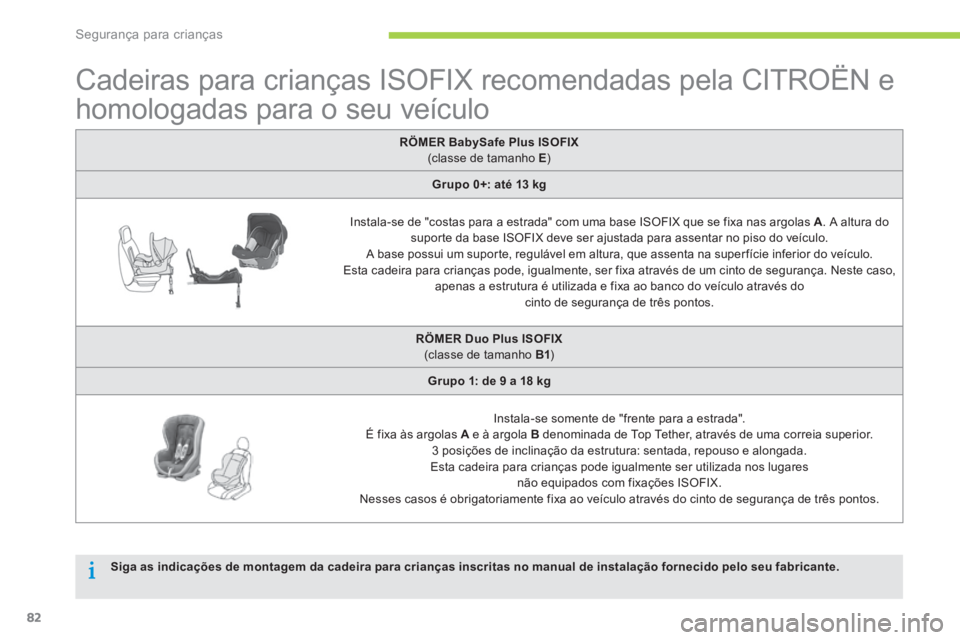 CITROEN C-ZERO 2016 Manual do condutor (in Portuguese) 82
C-zero_pt_Chap07_securite-enfants_ed01-2014
Cadeiras para crianças isOFiX recomendadas pela C itrOËn e
homologadas para o seu veículo
RÖMER BabySafe Plus ISOFIX
(classe de tamanho E )
Grupo CITROEN C-ZERO 2016 Manual do condutor (in Portuguese) 82
C-zero_pt_Chap07_securite-enfants_ed01-2014
Cadeiras para crianças isOFiX recomendadas pela C itrOËn e
homologadas para o seu veículo
RÖMER BabySafe Plus ISOFIX
(classe de tamanho E )
Grupo