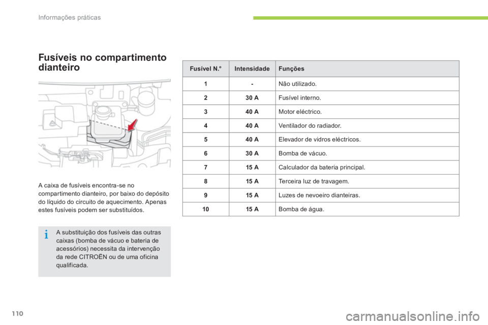 CITROEN C-ZERO 2014  Manual do condutor (in Portuguese) Informações práticas
110
Fusível N.°IntensidadeFunções
1-  Não utilizado. 
230 A 
Fusível interno. 
340 A 
Motor eléctrico. 
440 A 
Ventilador do radiador.
5
40 A  Elevador de vidros eléctr