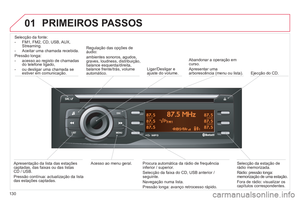 CITROEN C-ZERO 2014  Manual do condutor (in Portuguese) 01  PRIMEIROS PASSOS 
 
 
 
Selecção da fonte:  
-  FM1, FM2, CD, USB, AUX, 
Streaming.
- Aceitar uma chamada recebida. 
Pressão longa:
-  acesso ao registo de chamadas 
do telefone ligado,
- ou de