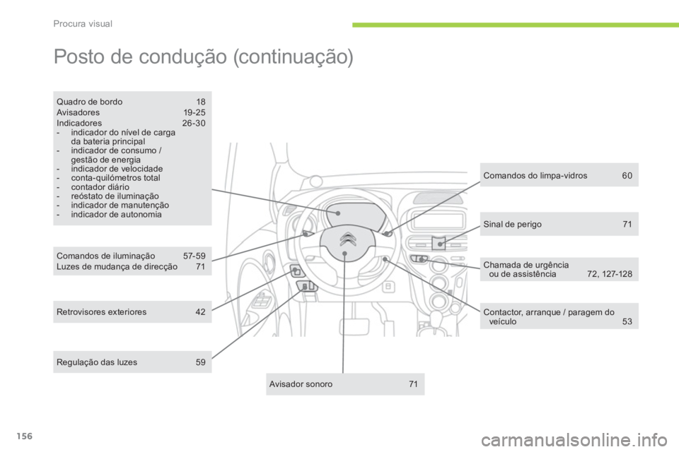 CITROEN C-ZERO 2014  Manual do condutor (in Portuguese) Procura visual
156
  Posto de condução (continuação)  
Comandos de iluminação  57-59 Luzes de mudança de direcção  71
Quadro de bordo  18 Avisadores 19-25 Indicadores 26-30 -   indicador do n