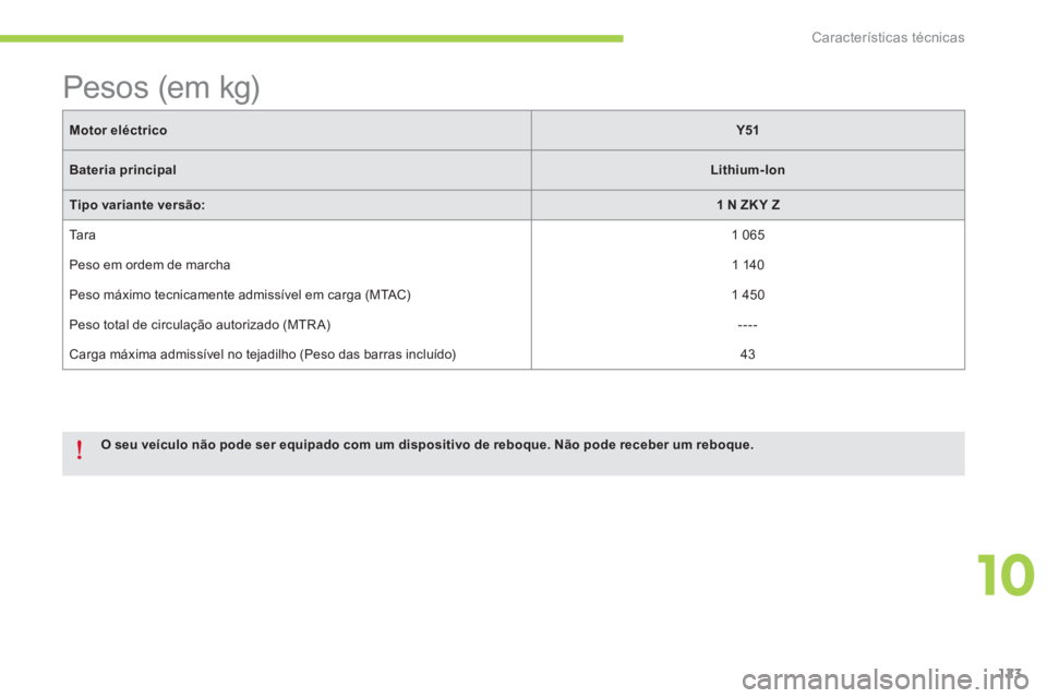 CITROEN C-ZERO 2014  Manual do condutor (in Portuguese) 10
Características técnicas
123
Motor eléctricoY51
Bateria principalLithium-Ion
Tipo variante versão:1 N ZK Y Z
 Tara 1 065
 Peso em ordem de marcha  
 
1 140 
 
  Peso máximo tecnicamente admiss