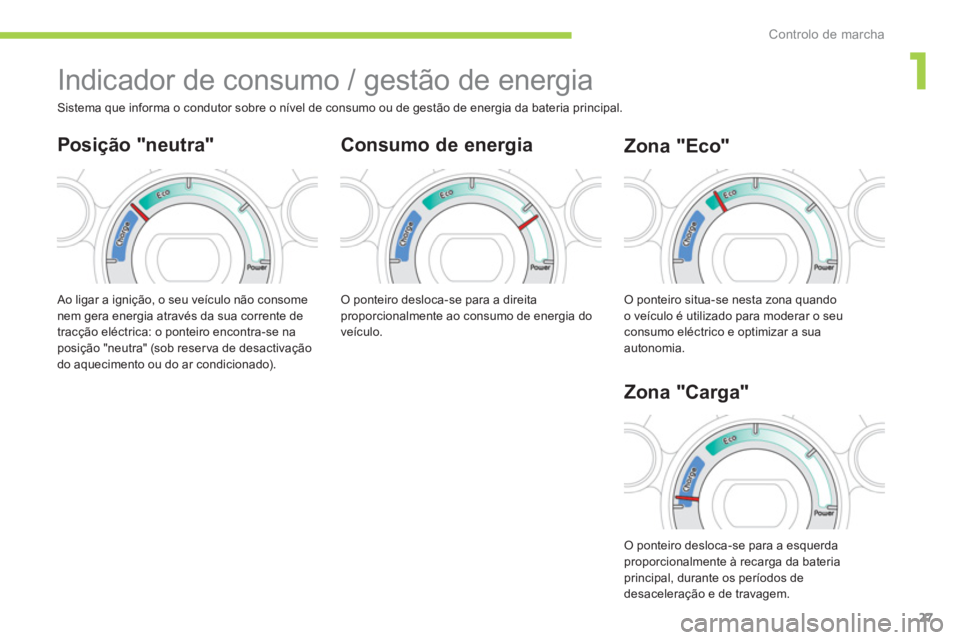 CITROEN C-ZERO 2014  Manual do condutor (in Portuguese) 1
Controlo de marcha
27
   
 
 
 
 
Indicador de consumo / gestão de energia 
Consumo de energia
 Ao ligar a ignição, o seu veículo não consome nem gera energia através da sua corrente de 
trac�