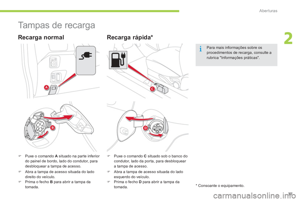 CITROEN C-ZERO 2014  Manual do condutor (in Portuguese) 2
Aberturas
37
   
 
 
 
 
Tampas de recarga 
�)Puxe o comando A 
 situado na parte inferior 
do painel de bordo, lado do condutor, para
desbloquear a tampa de acesso.
   
Recarga normal
�) 
 Puxe o c