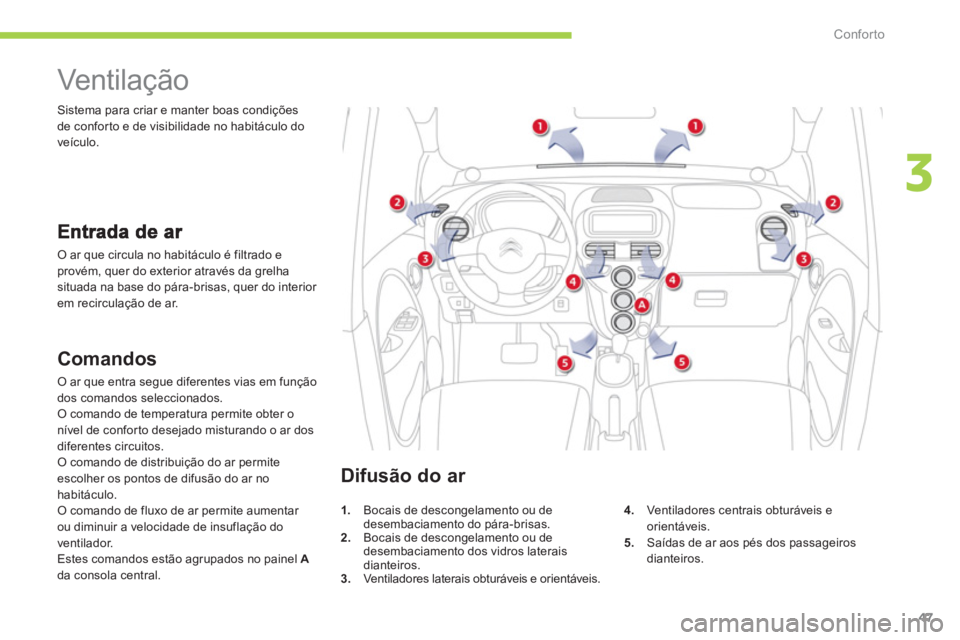 CITROEN C-ZERO 2014  Manual do condutor (in Portuguese) 3
Conforto
47
   
 
 
 
 
 
 
 
Vent ilaç ão  
 O ar que circula no habitáculo é filtrado e provém, quer do exterior através da grelha situada na base do pára-brisas, quer do interior em recirc