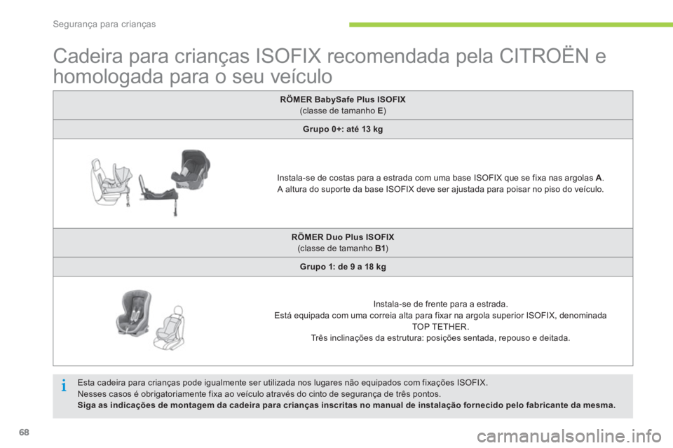 CITROEN C-ZERO 2014 Manual do condutor (in Portuguese) Segurança para crianças
68
Cadeira para crianças ISOFIX recomendada pela CITROËN e
homologada para o seu veículo
RÖMER BabySafe Plus ISOFIX
(classe de tamanho E ) CITROEN C-ZERO 2014 Manual do condutor (in Portuguese) Segurança para crianças
68
Cadeira para crianças ISOFIX recomendada pela CITROËN e
homologada para o seu veículo
RÖMER BabySafe Plus ISOFIX
(classe de tamanho E )