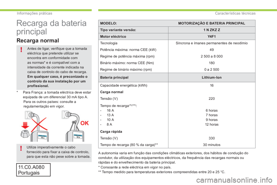 CITROEN C-ZERO 2012  Manual do condutor (in Portuguese) !
!
Informações práticasCaracterísticas técnicas
MODELO:MOTORIZAÇÃO E BATERIA PRINCIPAL
Tipo variante versão:1 N ZK Z Z
Motor eléctricoY4F1
 
Te c n o l o g i a    Síncrona e ímanes permane