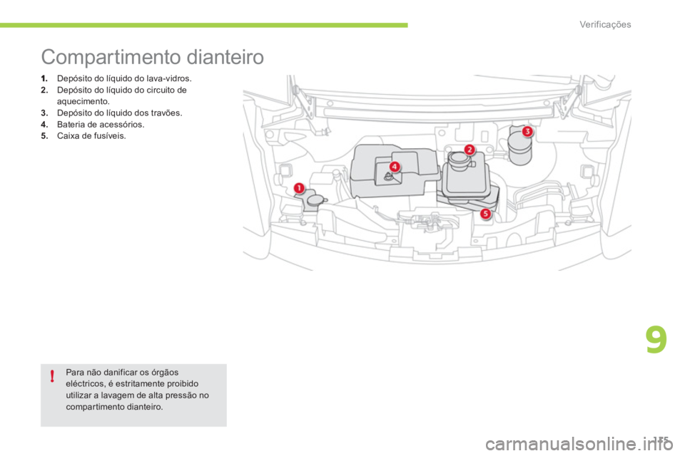 CITROEN C-ZERO 2011  Manual do condutor (in Portuguese) 9
!
Ver if ic aç ões
115
    Depósito do líquido do lava-vidros. 2.Depósito do líquido do circuito deaquecimento. 3.Depósito do líquido dos travões. 4. 
 Bateria de acessórios. 
5.   Caixa d