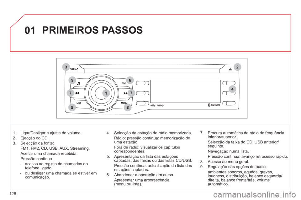 CITROEN C-ZERO 2011 Manual do condutor (in Portuguese) 1
2
74
5
6
3
8
9
7
01
128
PRIMEIROS PASSOS
1. Ligar/Desligar e ajuste do volume.
2. Ejecção do CD.
3. Selecção da fonte:
FM1, FM2, CD, USB, AUX, Streamin
g.
Aceitar uma chamada recebi CITROEN C-ZERO 2011 Manual do condutor (in Portuguese) 1
2
74
5
6
3
8
9
7
01
128
PRIMEIROS PASSOS
1. Ligar/Desligar e ajuste do volume.
2. Ejecção do CD.
3. Selecção da fonte:
FM1, FM2, CD, USB, AUX, Streamin
g.
Aceitar uma chamada recebi