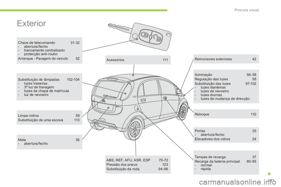 CITROEN C-ZERO 2011  Manual do condutor (in Portuguese) .
Procura visual
151
  Exterior  
Chave de telecomando 31-32-  abertura/fecho-  trancamento centralizado -  protecção anti-roubo   Arranque - Paragem do veículo  52
Iluminação 56 -58 Regulação 