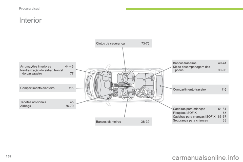 CITROEN C-ZERO 2011  Manual do condutor (in Portuguese) Procura visual
152
  Interior  
Compartimento traseiro  116  Compartimento dianteiro  115
 
 Cintos de segurança  73 -75
Bancos traseiros 40-41 Kit de desempanagem dos pneus 90-93 
 
Ta p e t e s  a 