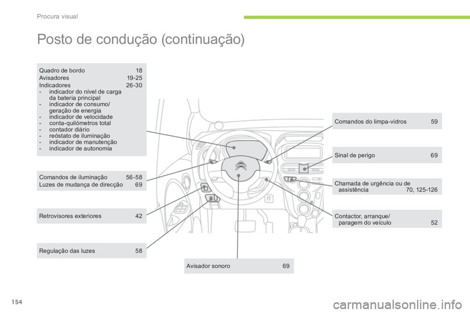 CITROEN C-ZERO 2011  Manual do condutor (in Portuguese) Procura visual
154
  Posto de condução (continuação)  
Comandos de iluminação  56 -58 Luzes de mudança de direcção 69
Quadro de bordo  18 Avisadores 19-25 Indicadores 26-30 -   indicador do n