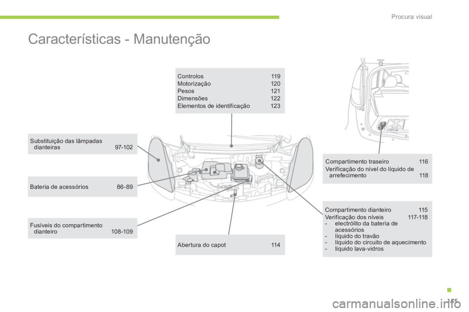 CITROEN C-ZERO 2011  Manual do condutor (in Portuguese) .
Procura visual
155
  Características - Manutenção  
Compartimento dianteiro  115Ver ifi c a ç ã o  d o s  n í v e i s   117-11 8-  electrólito da bateria de acessórios-   líquido do travão