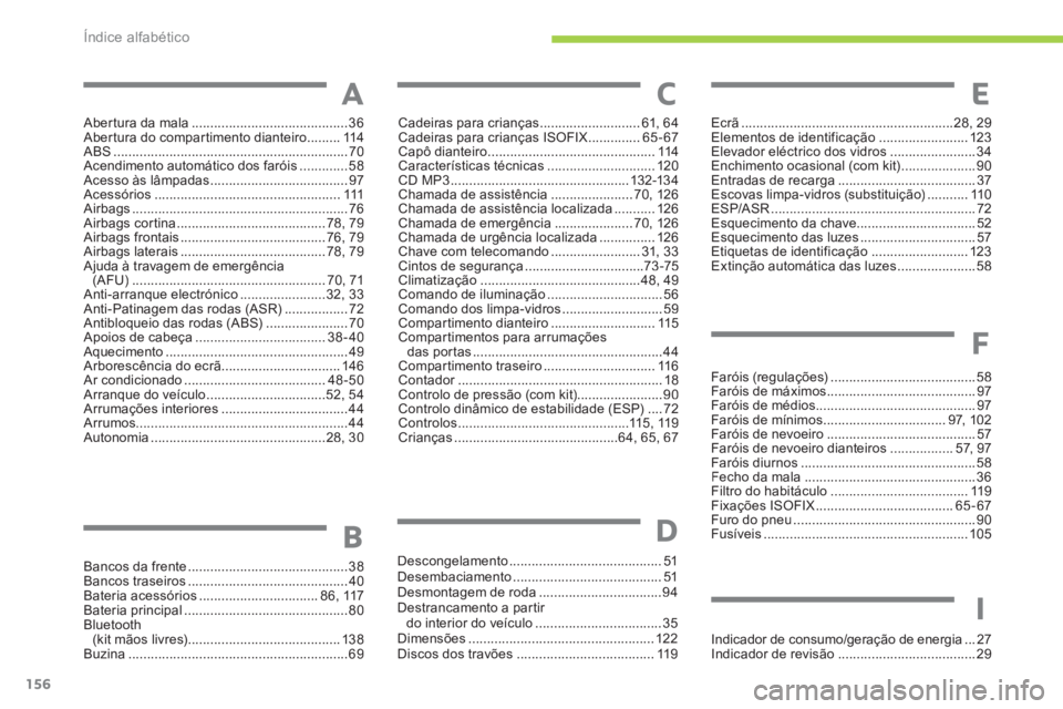CITROEN C-ZERO 2011  Manual do condutor (in Portuguese) Índice alfabético
156
Abertura da mala ..........................................36Aber tura do compartimento dianteiro .........114ABS ..............................................................