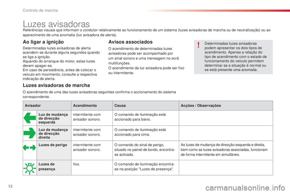 CITROEN C3 2015  Manual do condutor (in Portuguese) 12
C3_pt_Chap01_Controle-de-marche_ed01-2014
C3_pt_Chap01_Controle-de-marche_ed01-2014
referências visuais que informam o condutor relativamente ao funcionamento de um sistema (luzes avisadoras de ma