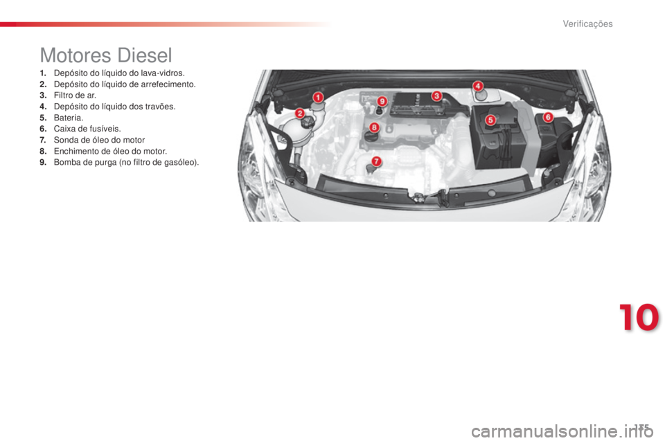 CITROEN C3 2015 Manual do condutor (in Portuguese) 135
Motores diesel
1. depósito do líquido do lava-vidros.
2. de pósito do líquido de arrefecimento.
3.
F
iltro de ar.
4.
d
e
pósito do líquido dos travões.
5.
Bateria.
6.
C
aixa de f CITROEN C3 2015 Manual do condutor (in Portuguese) 135
Motores diesel
1. depósito do líquido do lava-vidros.
2. de pósito do líquido de arrefecimento.
3.
F
iltro de ar.
4.
d
e
pósito do líquido dos travões.
5.
Bateria.
6.
C
aixa de f