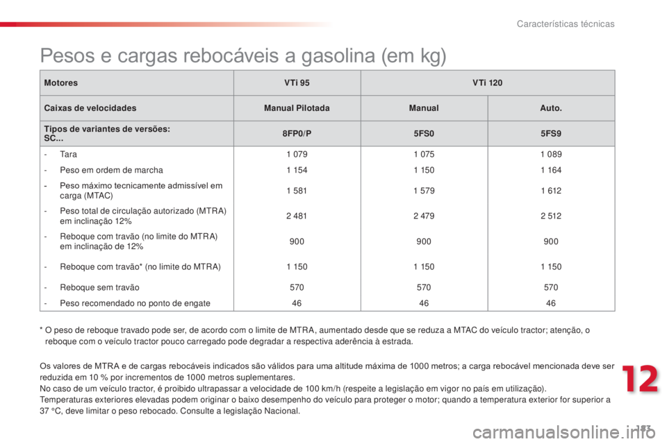 CITROEN C3 2015 Manual do condutor (in Portuguese)
183
C3_pt_Chap12_Caracteristiques_ed01-2014
C3_pt_Chap12_Caracteristiques_ed01-2014
C3_pt_Chap12_Caracteristiques_ed01-2014
C3_pt_Chap12_Caracteristiques_ed01-2014
Os valores de MTR A e de cargas re CITROEN C3 2015 Manual do condutor (in Portuguese)
183
C3_pt_Chap12_Caracteristiques_ed01-2014
C3_pt_Chap12_Caracteristiques_ed01-2014
C3_pt_Chap12_Caracteristiques_ed01-2014
C3_pt_Chap12_Caracteristiques_ed01-2014
Os valores de MTR A e de cargas re