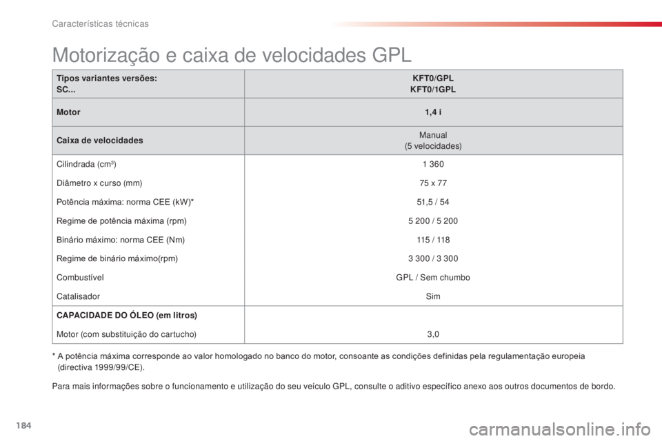 CITROEN C3 2015 Manual do condutor (in Portuguese)
184
C3_pt_Chap12_Caracteristiques_ed01-2014
C3_pt_Chap12_Caracteristiques_ed01-2014
C3_pt_Chap12_Caracteristiques_ed01-2014
C3_pt_Chap12_Caracteristiques_ed01-2014
Para mais informações sobre o fu CITROEN C3 2015 Manual do condutor (in Portuguese)
184
C3_pt_Chap12_Caracteristiques_ed01-2014
C3_pt_Chap12_Caracteristiques_ed01-2014
C3_pt_Chap12_Caracteristiques_ed01-2014
C3_pt_Chap12_Caracteristiques_ed01-2014
Para mais informações sobre o fu