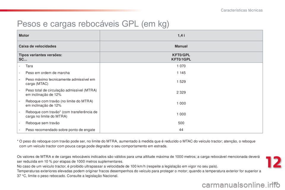 CITROEN C3 2015 Manual do condutor (in Portuguese)
185
C3_pt_Chap12_Caracteristiques_ed01-2014
C3_pt_Chap12_Caracteristiques_ed01-2014
C3_pt_Chap12_Caracteristiques_ed01-2014
C3_pt_Chap12_Caracteristiques_ed01-2014
Os valores de MTR A e de cargas re CITROEN C3 2015 Manual do condutor (in Portuguese)
185
C3_pt_Chap12_Caracteristiques_ed01-2014
C3_pt_Chap12_Caracteristiques_ed01-2014
C3_pt_Chap12_Caracteristiques_ed01-2014
C3_pt_Chap12_Caracteristiques_ed01-2014
Os valores de MTR A e de cargas re