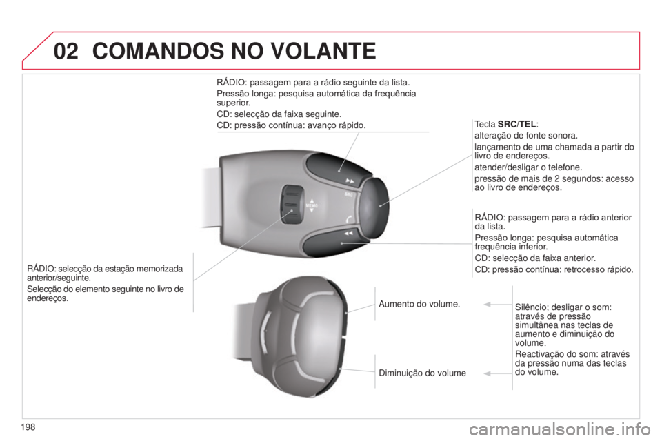 CITROEN C3 2015 Manual do condutor (in Portuguese) 02
198
C3_pt_Chap13b_rt6-2-8_ed01-2014
rÁdio: selecção da estação memorizada
anterior/seguinte.
s
elecção do elemento seguinte no livro de
endereços.
tecla
SRC/TEL:
alteração de fonte s CITROEN C3 2015 Manual do condutor (in Portuguese) 02
198
C3_pt_Chap13b_rt6-2-8_ed01-2014
rÁdio: selecção da estação memorizada
anterior/seguinte.
s
elecção do elemento seguinte no livro de
endereços.
tecla
SRC/TEL:
alteração de fonte s