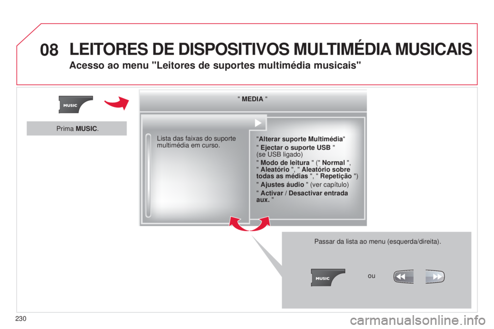 CITROEN C3 2015  Manual do condutor (in Portuguese) 08
230
C3_pt_Chap13b_rt6-2-8_ed01-2014
" MEDIA ""Alterar suporte Multimédia"
" Ejectar o suporte USB "  
(se 
us B ligado)
" Modo de leitura  " (" Normal ", 
&