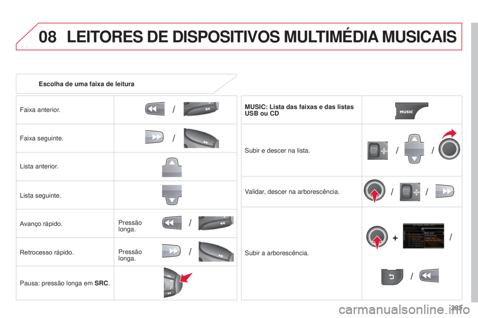 CITROEN C3 2015  Manual do condutor (in Portuguese) 08
/
// /
/ /
/
+
/
/
/
233
C3_pt_Chap13b_rt6-2-8_ed01-2014
Escolha de uma faixa de leitura
Faixa anterior.
Faixa seguinte.
l

ista anterior.
l

ista seguinte.
Avanço rápido.
Retrocesso rápido.
Pau