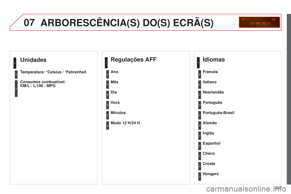 CITROEN C3 2015  Manual do condutor (in Portuguese) 07
263
C3_pt_Chap13c_rd45_ed01_2014
Unidades
Temperatura: °Celsius / °Fahrenheit
Consumos combustível:  
KM/L - L/100  - MPG
1
2
2
ARBORESCêNCIA(S) DO(S) ECRÃ(S)
Regulações AFF
Mês
Dia
Hora
Mi