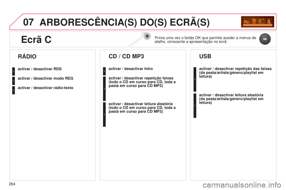 CITROEN C3 2015  Manual do condutor (in Portuguese) 07
264
C3_pt_Chap13c_rd45_ed01_2014
ARBORESCêNCIA(S) DO(S) ECRÃ(S)
activar / desactivar RDS
activar / desactivar modo REG
activar / desactivar rádio-texto
RÁDIO
activar / desactivar Intro
CD / CD 