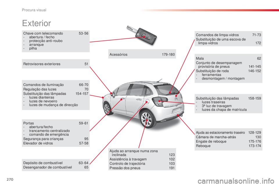 CITROEN C3 2015 Manual do condutor (in Portuguese) 270
Chave com telecomando 53-56
- a bertura / fecho
-
pro
tecção anti-roubo
-
arranque
-
pilha
exterior
Comandos de iluminação 6 6-70re
gulação das luzes 7 0
su
bstituição das lâ CITROEN C3 2015 Manual do condutor (in Portuguese) 270
Chave com telecomando 53-56
- a bertura / fecho
-
pro
tecção anti-roubo
-
arranque
-
pilha
exterior
Comandos de iluminação 6 6-70re
gulação das luzes 7 0
su
bstituição das lâ