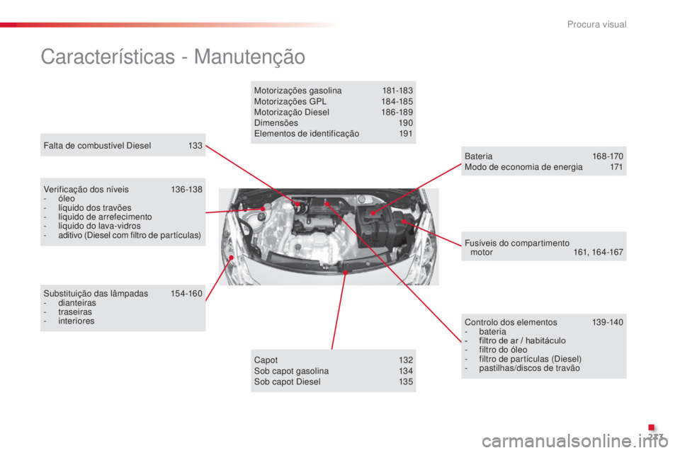 CITROEN C3 2015 Manual do condutor (in Portuguese) 273
Falta de combustível diesel 1 33
Características - Manutenção
Verificação dos níveis 136-138
- óleo
-
l
íquido dos travões
-
l
íquido de arrefecimento
-
l
íquido do lava-v CITROEN C3 2015 Manual do condutor (in Portuguese) 273
Falta de combustível diesel 1 33
Características - Manutenção
Verificação dos níveis 136-138
- óleo
-
l
íquido dos travões
-
l
íquido de arrefecimento
-
l
íquido do lava-v