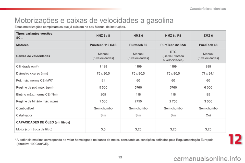 CITROEN C3 2015  Manual do condutor (in Portuguese) 12
Características técnicas
19
   
*  
  A potência máxima corresponde ao valor homologado no banco do motor, consoante as condições definidas pela Regulamentação Europeia 
(directiva 1999/99/