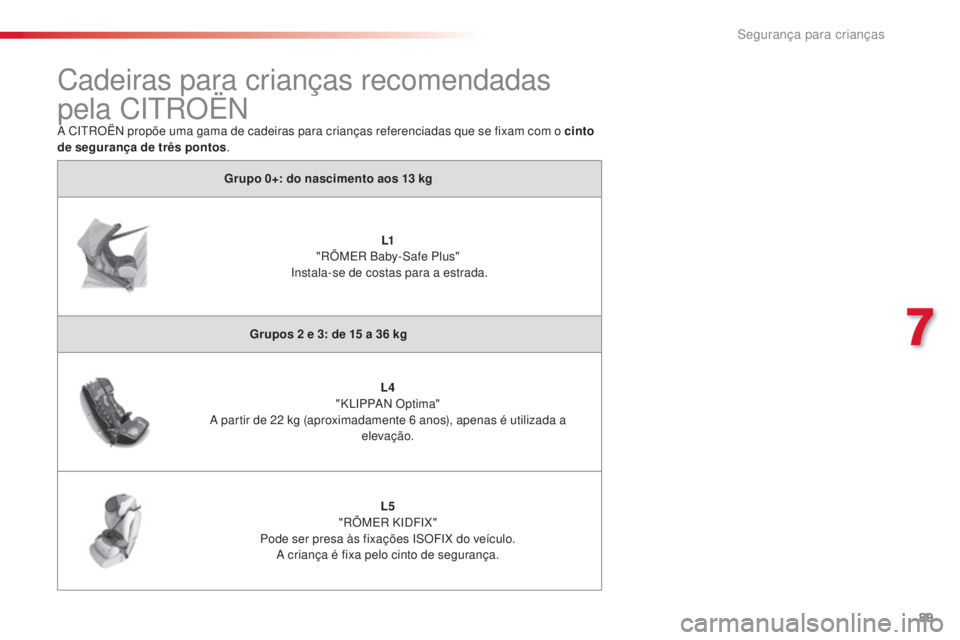 CITROEN C3 2015  Manual do condutor (in Portuguese) 89
C3_pt_Chap07_securite-enfants_ed01-2014
Cadeiras para crianças recomendadas 
pela C
itroën
a Citroën  propõe uma gama de cadeiras para crianças referenciadas que se fixam com o cinto 
de segur