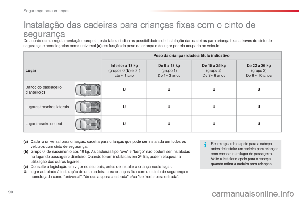 CITROEN C3 2015 Manual do condutor (in Portuguese) 90
C3_pt_Chap07_securite-enfants_ed01-2014
Peso da criança / idade a título indicativo
Lugar Inferior a 13
kg
(grupos 0
(b) e 0 +)
até ~ 1
ano De 9
a 18 kg
(g r u p o 1)
de 1
~ 3 CITROEN C3 2015 Manual do condutor (in Portuguese) 90
C3_pt_Chap07_securite-enfants_ed01-2014
Peso da criança / idade a título indicativo
Lugar Inferior a 13
kg
(grupos 0
(b) e 0 +)
até ~ 1
ano De 9
a 18 kg
(g r u p o 1)
de 1
~ 3