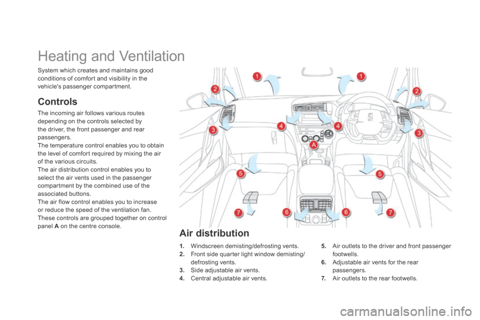 Citroen DS5 HYBRID4 RHD 2014 1.G Owners Manual          Heating and Ventilation 
  Controls 
 The incoming air follows various routes depending on the controls selected by the driver, the front passenger and rear passengers.  The temperature contr