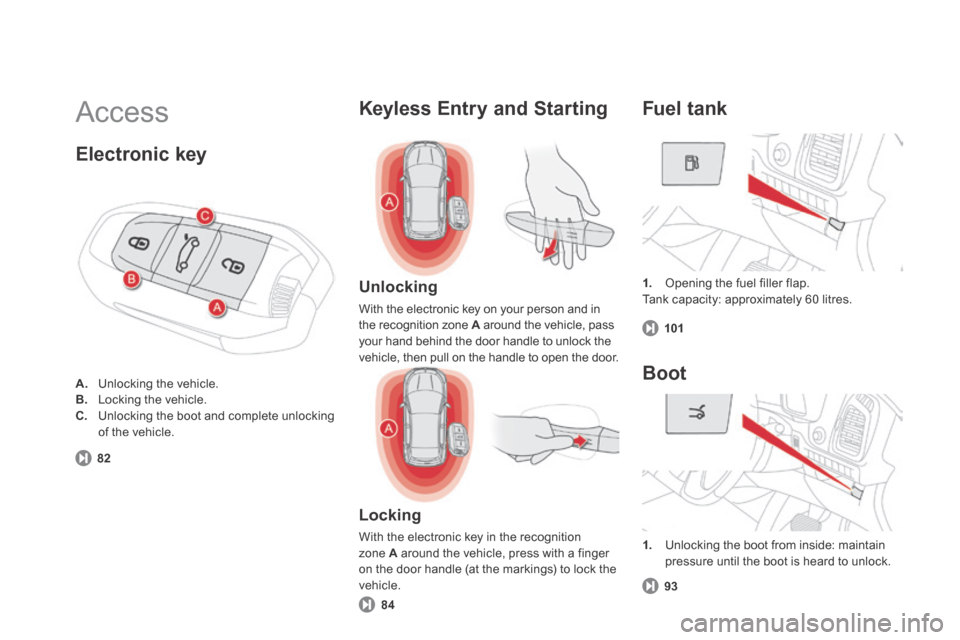 Citroen DS5 HYBRID4 RHD 2014 1.G Owners Manual  Access 
1.   Opening the fuel filler flap.   Tank capacity: approximately 60 litres.  
  Fuel  tank 
101
  Unlocking 
 With the electronic key on your person and in the recognition zone  A  around th