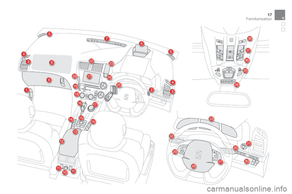 Citroen DS5 HYBRID4 RHD 2014 1.G User Guide 17Familiarisation Citroen DS5 HYBRID4 RHD 2014 1.G User Guide 17Familiarisation