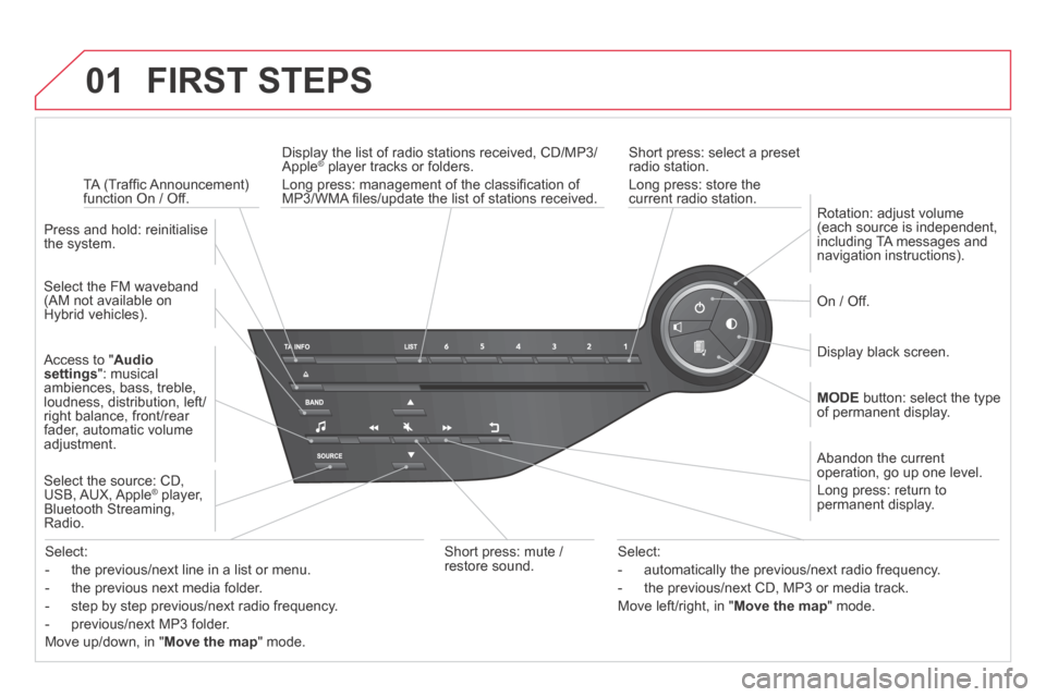 Citroen DS5 HYBRID4 RHD 2014 1.G Owners Manual 01 FIRST  STEPS 
  Short press: select a preset radio station. 
 Long press: store the current radio station.    TA (Trafﬁ c Announcement) function On / Off.  
  Display the list of radio stations r