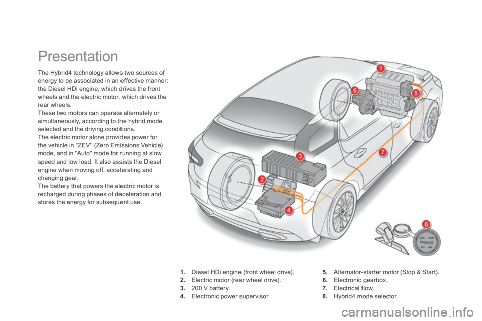 Citroen DS5 HYBRID4 RHD 2014 1.G Owners Manual          Presentation 
The Hybrid4 technology allows two sources of energy to be associated in an effective manner: the Diesel HDi engine, which drives the front wheels and the electric motor, which d