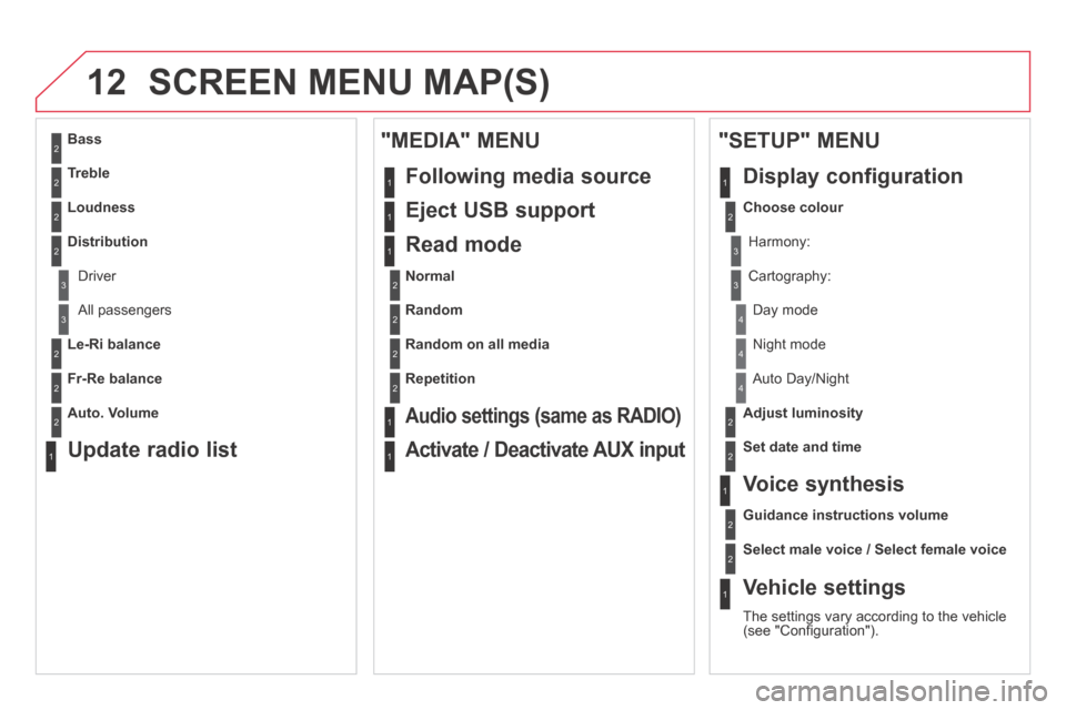 Citroen DS5 HYBRID4 RHD 2014 1.G Owners Manual 12 SCREEN MENU MAP(S) 
2
3
3
1
4
2
2
1
4
4
2
2
1
1
1
2
1
1
2
2
2
2
2
2
2
3
3
2
2
2
1
Random on all media
Repetition
  Audio settings (same as RADIO) 
 Activate / Deactivate AUX input  
  "MEDIA"  MENU