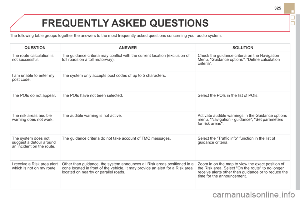 Citroen DS5 HYBRID4 RHD 2014 1.G Manual PDF 325
 FREQUENTLY  ASKED  QUESTIONS 
  The following table groups together the answers to the most frequently a\
sked questions concerning your audio system. 
QUESTIONANSWERSOLUTION
 The route calculati