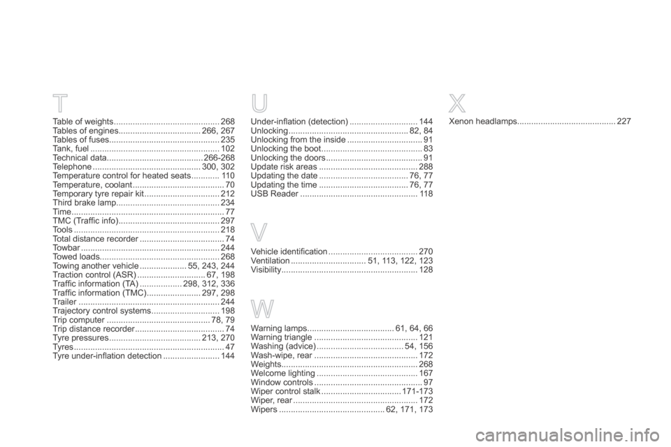 Citroen DS5 HYBRID4 RHD 2014 1.G Manual PDF Xenon headlamps..........................................227
Vehicle identiﬁ cation ......................................270Ventilation ................................51, 113, 122, 123Visibility .