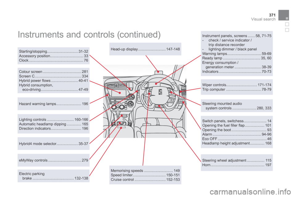 Citroen DS5 HYBRID4 RHD 2014 1.G Manual PDF 371Visual search
  Steering  mounted  audio system controls ....................... 280,  333  
  Head-up  display
........................... 147-148  
  Lighting  controls ..........................