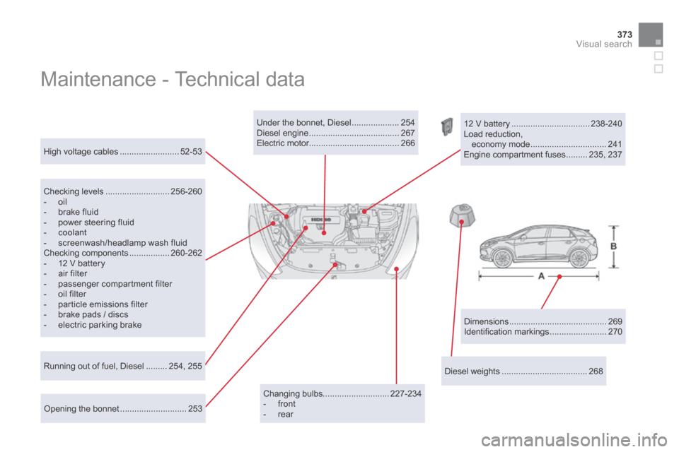 Citroen DS5 HYBRID4 RHD 2014 1.G Owners Guide 373Visual search
 Maintenance - Technical data  
  Dimensions ......................................... 269 
 Identiﬁ cation markings  ........................270  
  High  voltage  cables
 ........