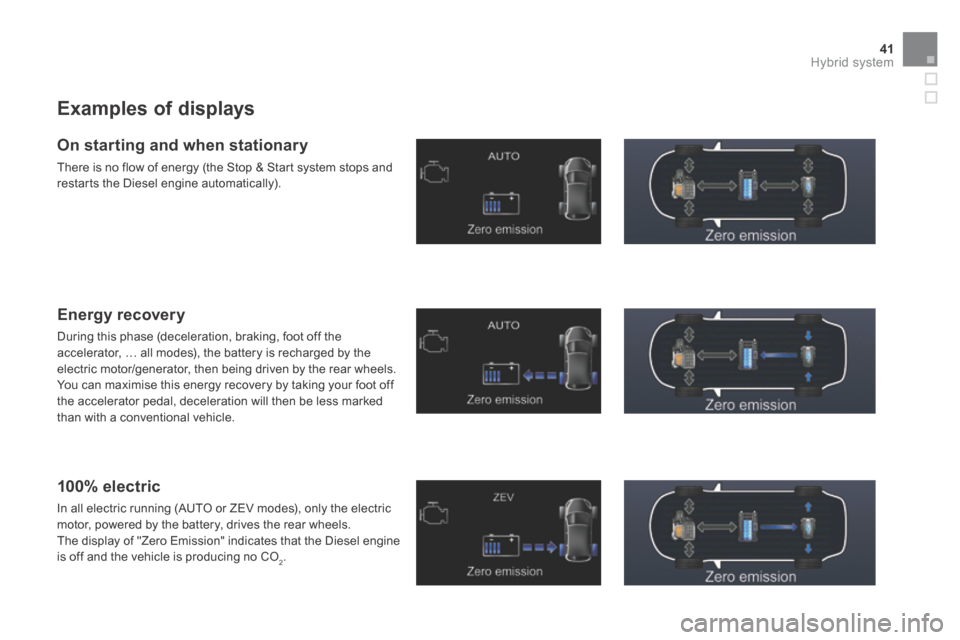 Citroen DS5 HYBRID4 RHD 2014 1.G User Guide 41Hybrid system
  Examples  of  displays 
  On starting and when stationary 
 There is no flow of energy (the Stop & Start system stops and restarts the Diesel engine automatically).  
  Energy  recov