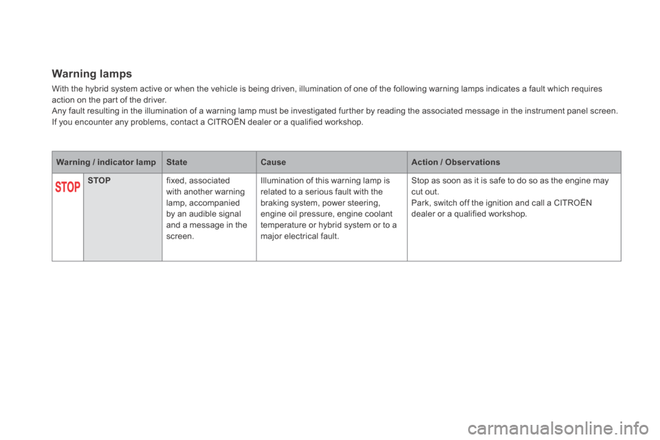 Citroen DS5 HYBRID4 RHD 2014 1.G Owners Guide Warning lamps 
 With the hybrid system active or when the vehicle is being driven, illumination of one of the following warning lamps indicates a fault which requires action on the part of the driver.