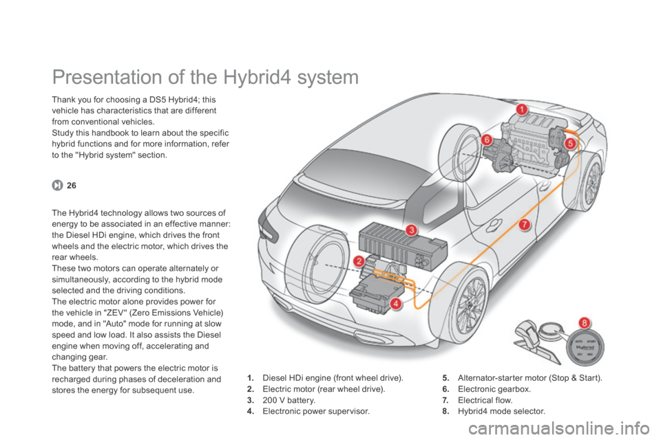 Citroen DS5 HYBRID4 RHD 2014 1.G Owners Manual Presentation of the Hybrid4 system
Thank you for choosing a DS5 Hybrid4; this vehicle has characteristics that are different from conventional vehicles. Study this handbook to learn abou Citroen DS5 HYBRID4 RHD 2014 1.G Owners Manual Presentation of the Hybrid4 system
Thank you for choosing a DS5 Hybrid4; this vehicle has characteristics that are different from conventional vehicles. Study this handbook to learn abou