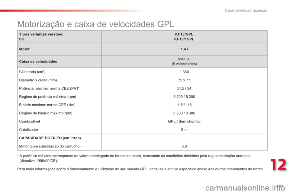 CITROEN C3 2014 Manual do condutor (in Portuguese) 12
Características técnicas
187
Para mais informações sobre o funcionamento e utilização do seu veículo GPL, consulte o aditivo específico anexo aos outros documentos de bordo.
CITROEN C3 2014 Manual do condutor (in Portuguese) 12
Características técnicas
187
Para mais informações sobre o funcionamento e utilização do seu veículo GPL, consulte o aditivo específico anexo aos outros documentos de bordo.