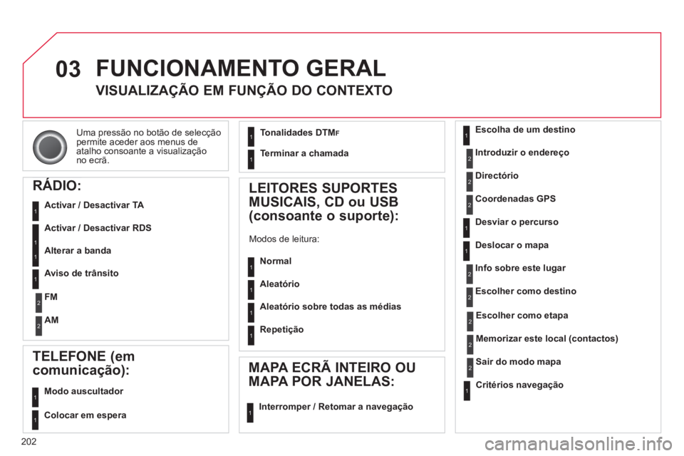 CITROEN C3 2014  Manual do condutor (in Portuguese) 03
202
Uma pressão no botão de selecção 
permite aceder aos menus de
atalho consoante a visualização 
no ecrã.
  FUNCIONAMENTO GERAL 
VISUALIZAÇÃO EM FUNÇÃO DO CONTEXTO 
RÁDIO:
   
Activar