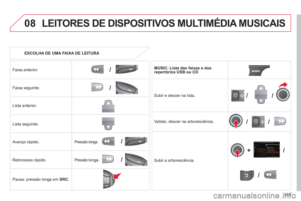 CITROEN C3 2014  Manual do condutor (in Portuguese) 08
/
/
//
//
/
+/
/
/
235
LEITORES DE DISPOSITIVOS MULTIMÉDIA MUSICAIS
   
 
ESCOLHA DE UMA FAIXA DE LEITURA 
 
Faixa anterior.
Faixa seguinte.
Li
sta anterior.
Lista seguinte.
   
Avanço rápido. 
